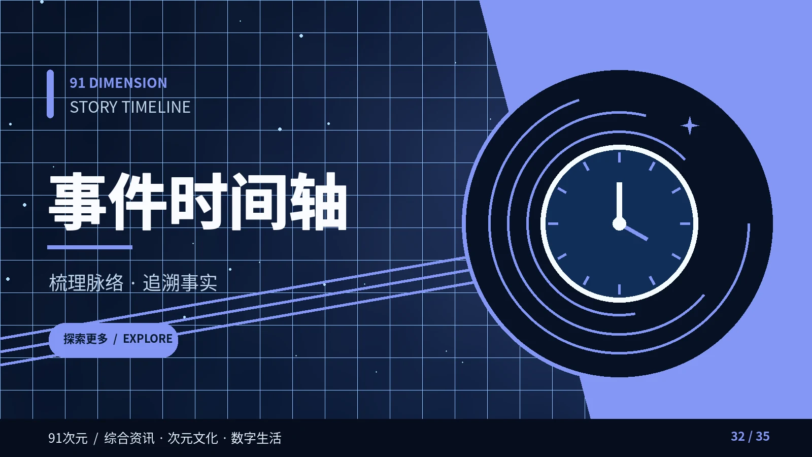 事件时间轴配图